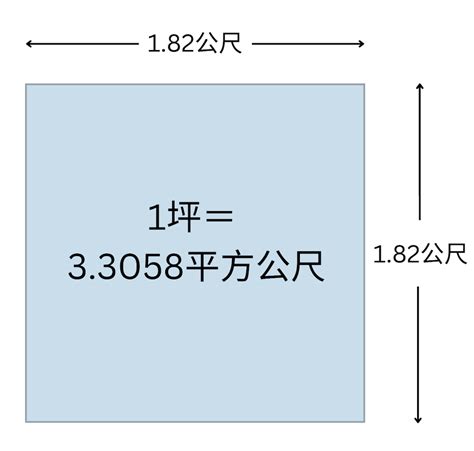 一公頃 幾甲|【面積換算、坪數換算】計算坪數、平方公尺（平方米）、公頃等。